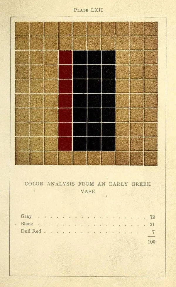 Vanderpoel Plate LXII: color analysis of an early Greek vase in grey, dull red, and black tiles