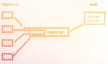 Printout from an old computer, words say COMPUTER and SYNTAX CHECKER